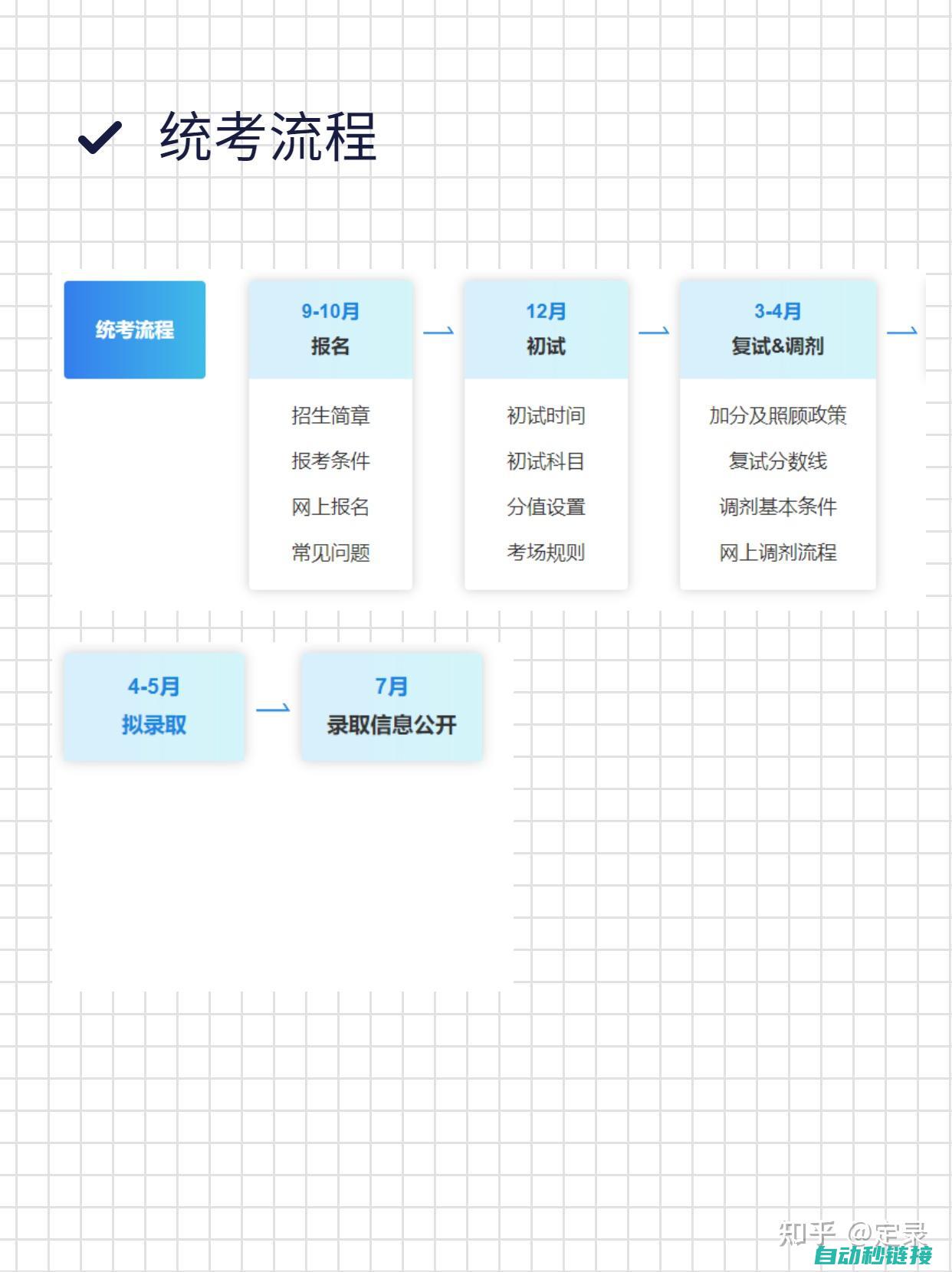 关键步骤与考量因素 (关键步骤的思路和要点)