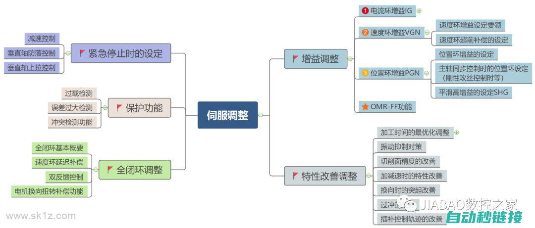 950伺服裁线机的优势与