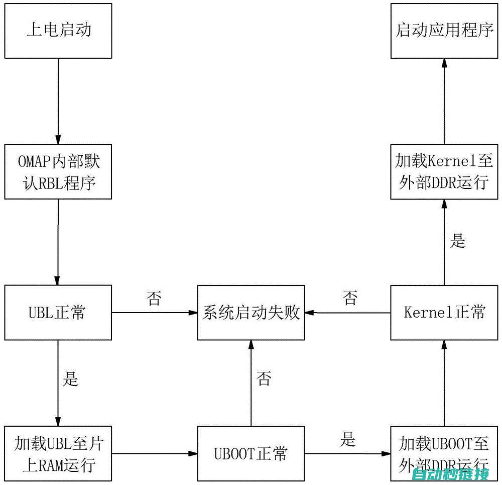 实时系统中的定时器管理与使用