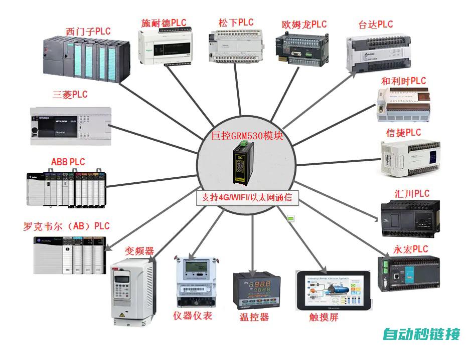 PLC程序安全性提升 (plc程序安装视频)