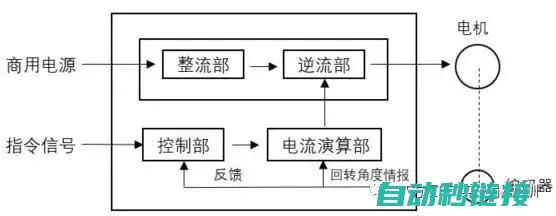 深入解析伺服电液动执行器的特点与工作原理 (伺服解释)