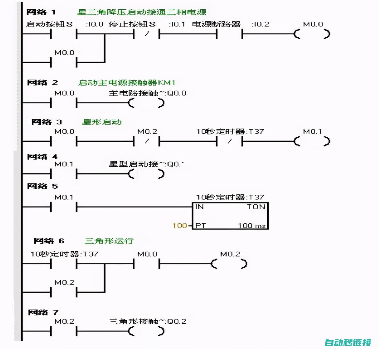 PLC编程中的M指令介绍与应用 (plc编程中上升沿与下降沿怎么用)