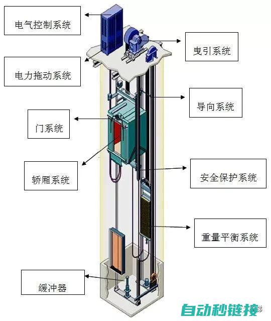 提高电梯运行效率与安全性的关键措施 (提高电梯运行效率)