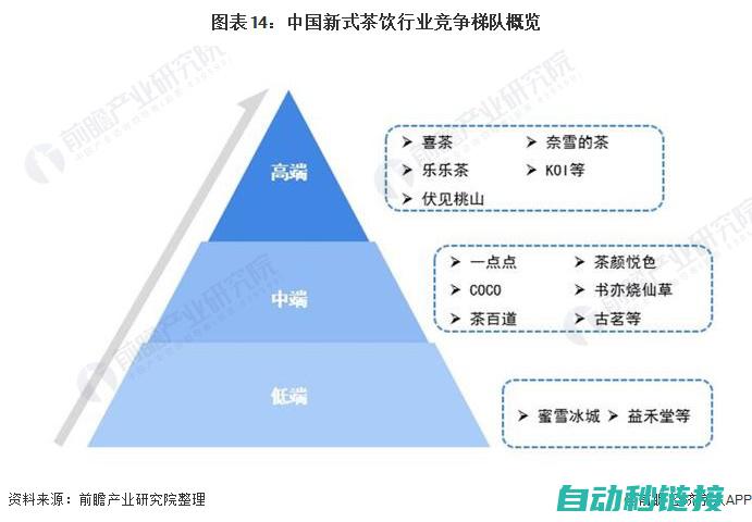 市场竞争格局日趋激烈 (市场竞争格局有哪些类型)