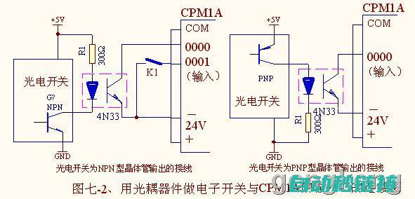 PLC输出数据精确控制：深入了解程序设计与实现 (plc输出数码管)