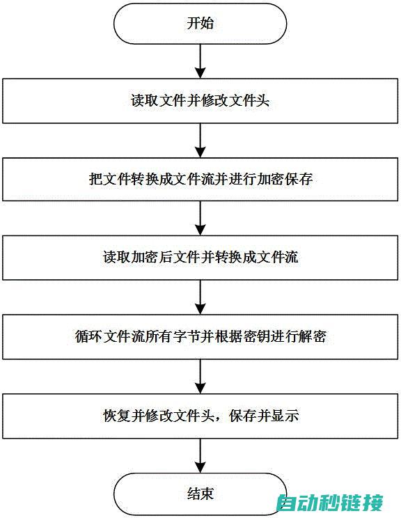 解密过程详解 (解密方式大全)