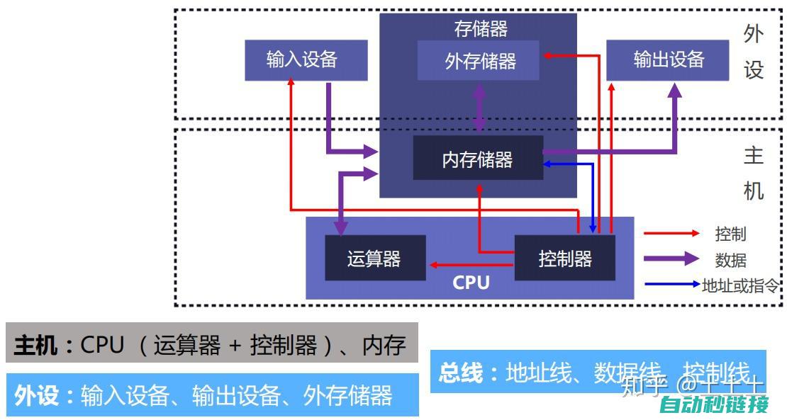 从基本原理到实践操作的全面指南 (从基本原理到实战应用的解决问认知)