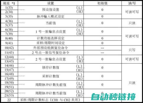 详解三菱PLC驱动程序安装步骤 (三菱 plsy)