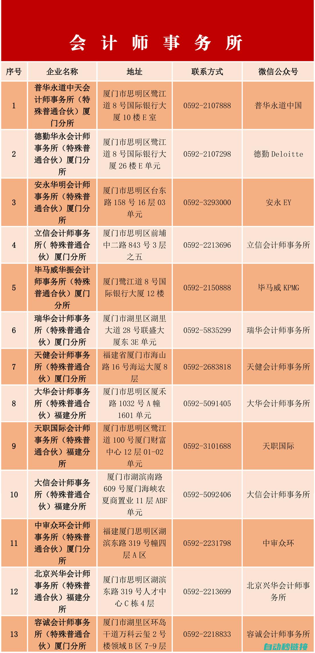 提供专业的参考和指导