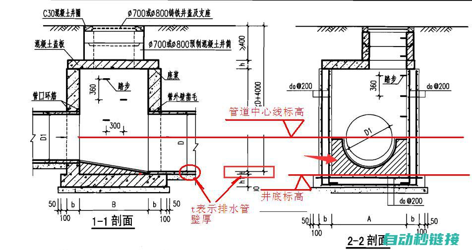 井下的特殊环境和安全措施