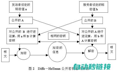 加密技术在应用程序中的应用 (加密技术应用)